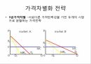 멀티사이드 비즈니스,소프트웨어 플랫폼,원사이드비지니스,가격차별화,이부가격제,침투가격,크림스키밍,카니벌라이제이션 6페이지