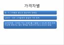 멀티사이드 비즈니스,소프트웨어 플랫폼,원사이드비지니스,가격차별화,이부가격제,침투가격,크림스키밍,카니벌라이제이션 24페이지