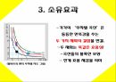 베르누이의 오류,전망 이론,소유 효과,4중 패턴,프레임과 현실,상대적 기준,위험회피,알레의 역설,결정가중치 16페이지