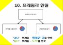 베르누이의 오류,전망 이론,소유 효과,4중 패턴,프레임과 현실,상대적 기준,위험회피,알레의 역설,결정가중치 51페이지