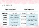 사회복지개론,아동복지의 개념,아동의 특성,청소년 복지의 개념,청소년의 특성,아동복지의 발달,청소년의 권리와 책임,아동 문제,아동 학대 55페이지
