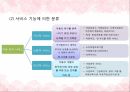 사회복지개론,아동복지의 개념,아동의 특성,청소년 복지의 개념,청소년의 특성,아동복지의 발달,청소년의 권리와 책임,아동 문제,아동 학대 59페이지