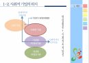 사회적 기업,지역사회복지,사회적기업 개념,사회적 기업의 성과,사회적 기업 유형,지역사회공헌,메자닌아이팩,사회서비스 제공 5페이지