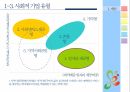 사회적 기업,지역사회복지,사회적기업 개념,사회적 기업의 성과,사회적 기업 유형,지역사회공헌,메자닌아이팩,사회서비스 제공 6페이지