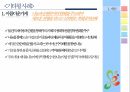 사회적 기업,지역사회복지,사회적기업 개념,사회적 기업의 성과,사회적 기업 유형,지역사회공헌,메자닌아이팩,사회서비스 제공 17페이지