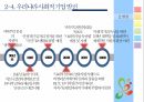 사회적 기업,지역사회복지,사회적기업 개념,사회적 기업의 성과,사회적 기업 유형,지역사회공헌,메자닌아이팩,사회서비스 제공 26페이지