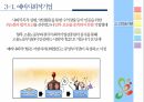 사회적 기업,지역사회복지,사회적기업 개념,사회적 기업의 성과,사회적 기업 유형,지역사회공헌,메자닌아이팩,사회서비스 제공 28페이지