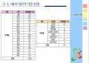 사회적 기업,지역사회복지,사회적기업 개념,사회적 기업의 성과,사회적 기업 유형,지역사회공헌,메자닌아이팩,사회서비스 제공 29페이지