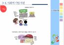 사회적 기업,지역사회복지,사회적기업 개념,사회적 기업의 성과,사회적 기업 유형,지역사회공헌,메자닌아이팩,사회서비스 제공 45페이지