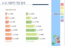 사회적 기업,지역사회복지,사회적기업 개념,사회적 기업의 성과,사회적 기업 유형,지역사회공헌,메자닌아이팩,사회서비스 제공 63페이지