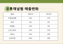 소비시장,유통 트렌드,공유소비,마케팅의 변화,문화콘텐츠,소비자의 변화,소비트렌드의변화 12페이지