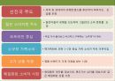 소비시장,유통 트렌드,공유소비,마케팅의 변화,문화콘텐츠,소비자의 변화,소비트렌드의변화 24페이지