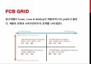 소비자 의사결정,관여도의 개념,행동주의적 학습,고전적 조건화,인지적 학습,공개적 모델링,언어적 모델링,라이프 스타일,럭셔리마케팅,현지문화 4페이지