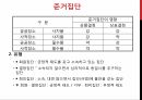 소비자 의사결정,관여도의 개념,행동주의적 학습,고전적 조건화,인지적 학습,공개적 모델링,언어적 모델링,라이프 스타일,럭셔리마케팅,현지문화 41페이지
