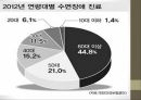 인체와 건강,인체와 영양,인체와 운동,인체와 스트레스,인체와 수면,인체와 알코올,인체와 흡연 42페이지
