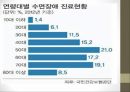 인체와 건강,인체와 영양,인체와 운동,인체와 스트레스,인체와 수면,인체와 알코올,인체와 흡연 43페이지