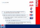 코카콜라 펩시 비교마케팅,코카콜라 기업분석,코카콜라 전략사례,펩시 경영사례,펩시 성공전략,펩시 현지화전략 4페이지