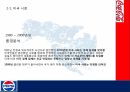 코카콜라 펩시 비교마케팅,코카콜라 기업분석,코카콜라 전략사례,펩시 경영사례,펩시 성공전략,펩시 현지화전략 10페이지