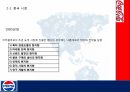 코카콜라 펩시 비교마케팅,코카콜라 기업분석,코카콜라 전략사례,펩시 경영사례,펩시 성공전략,펩시 현지화전략 17페이지