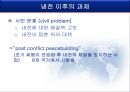 평화 구축,자유 국제주의,평화 구축의 실태,평화 구축의 실례,평화구축의 방법,시민 문제 4페이지