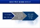평화 구축,자유 국제주의,평화 구축의 실태,평화 구축의 실례,평화구축의 방법,시민 문제 10페이지