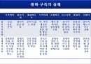 평화 구축의 실례,평화 구축,평화구축의 방법,경제적 자유화,시민 문제,국제 자유주의,민주주의의 장점,다원 민주주의의 한계 12페이지