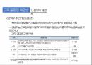 교육사회 조별발표 사교육과 교육 불평등 21페이지