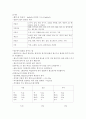 투석환자식이 2페이지