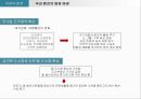 국내 펜션의 현황,펜션vs민박,펜션의 개념,펜션의 현황,펜션의 문제점,펜션의 개념 및 기원,민박과 펜션의 비교 10페이지