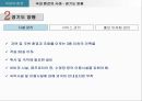 국내 펜션의 현황,펜션vs민박,펜션의 개념,펜션의 현황,펜션의 문제점,펜션의 개념 및 기원,민박과 펜션의 비교 18페이지
