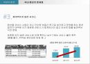 국내 펜션의 현황,펜션vs민박,펜션의 개념,펜션의 현황,펜션의 문제점,펜션의 개념 및 기원,민박과 펜션의 비교 28페이지