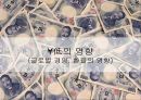 글로벌 경영,환율의 영향,엔의 정의,준비통화로써의 엔,아베노믹스,엔 케리 트레이드,환율,일본의 통화,엔저의 영향 1페이지