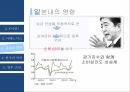 글로벌 경영,환율의 영향,엔의 정의,준비통화로써의 엔,아베노믹스,엔 케리 트레이드,환율,일본의 통화,엔저의 영향 14페이지