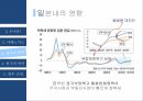 글로벌 경영,환율의 영향,엔의 정의,준비통화로써의 엔,아베노믹스,엔 케리 트레이드,환율,일본의 통화,엔저의 영향 15페이지