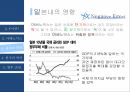 글로벌 경영,환율의 영향,엔의 정의,준비통화로써의 엔,아베노믹스,엔 케리 트레이드,환율,일본의 통화,엔저의 영향 16페이지