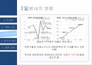글로벌 경영,환율의 영향,엔의 정의,준비통화로써의 엔,아베노믹스,엔 케리 트레이드,환율,일본의 통화,엔저의 영향 17페이지