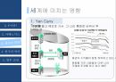 글로벌 경영,환율의 영향,엔의 정의,준비통화로써의 엔,아베노믹스,엔 케리 트레이드,환율,일본의 통화,엔저의 영향 19페이지