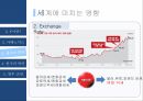 글로벌 경영,환율의 영향,엔의 정의,준비통화로써의 엔,아베노믹스,엔 케리 트레이드,환율,일본의 통화,엔저의 영향 20페이지