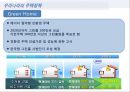 기후변화와 주택정책,미국의 주택정책,우리나라의 주택정책,IPCC의 정의,WAP란,주택의 에너지,WAP의  외부효과 15페이지