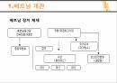 베트남 개관,베트남 역사,베트남 정치변동,베트남 정치가,베트남 정치 체제,전당대회,서사군도란,서사군도 분쟁 5페이지