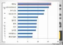 베트남 한류열풍,베트남 인터넷 보급,베트남미디어,엔터테인먼트 산업,베트남의 IPTV시장,베트남 인터넷 8페이지