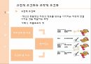 성과증진을위한학습개념의응용,고전적조건화와조작적조건화,강화의상황요인,긍정적강화,부적적강화,사회적학습이론 3페이지