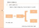 성과증진을위한학습개념의응용,고전적조건화와조작적조건화,강화의상황요인,긍정적강화,부적적강화,사회적학습이론 9페이지