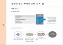 성과증진을위한학습개념의응용,고전적조건화와조작적조건화,강화의상황요인,긍정적강화,부적적강화,사회적학습이론 16페이지