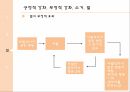 성과증진을위한학습개념의응용,고전적조건화와조작적조건화,강화의상황요인,긍정적강화,부적적강화,사회적학습이론 27페이지
