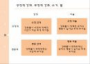 성과증진을위한학습개념의응용,고전적조건화와조작적조건화,강화의상황요인,긍정적강화,부적적강화,사회적학습이론 29페이지