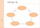 성과증진을위한학습개념의응용,고전적조건화와조작적조건화,강화의상황요인,긍정적강화,부적적강화,사회적학습이론 31페이지