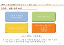세탁소의고개만족높이기,세탁소,고객만족,‘세탁 완료된 세탁물의 빠른 lead time,6sigma,고객욕구파악 및 아이디어 도출 11페이지