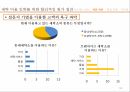 세탁소의고개만족높이기,세탁소,고객만족,‘세탁 완료된 세탁물의 빠른 lead time,6sigma,고객욕구파악 및 아이디어 도출 14페이지