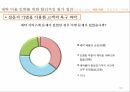 세탁소의고개만족높이기,세탁소,고객만족,‘세탁 완료된 세탁물의 빠른 lead time,6sigma,고객욕구파악 및 아이디어 도출 15페이지